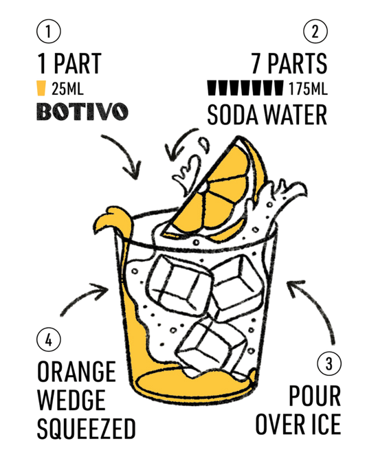 Botivo Non-Alcoholic Aperitif